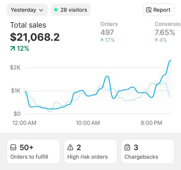 After Shoptimity Dashboard